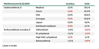 Markkinatuotot_1-22.JPG