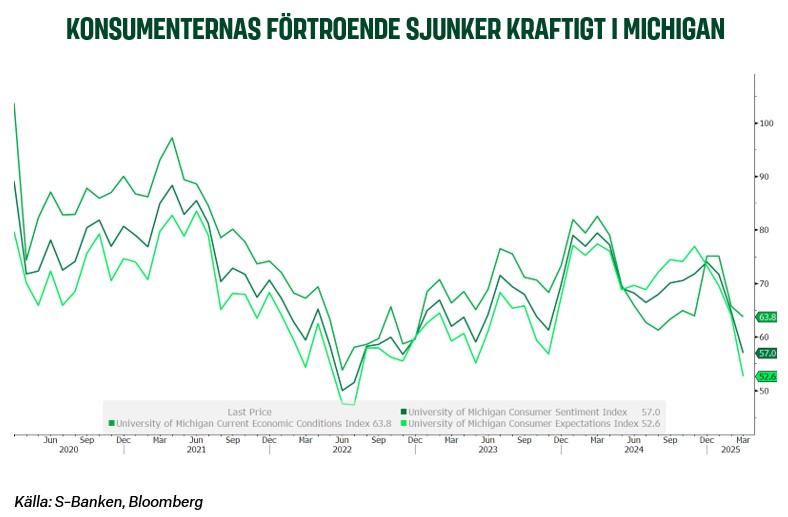 KONSUMENTERNAS FÖRTROENDE SJUNKER KRAFTIGT I MICHIGAN.jpg
