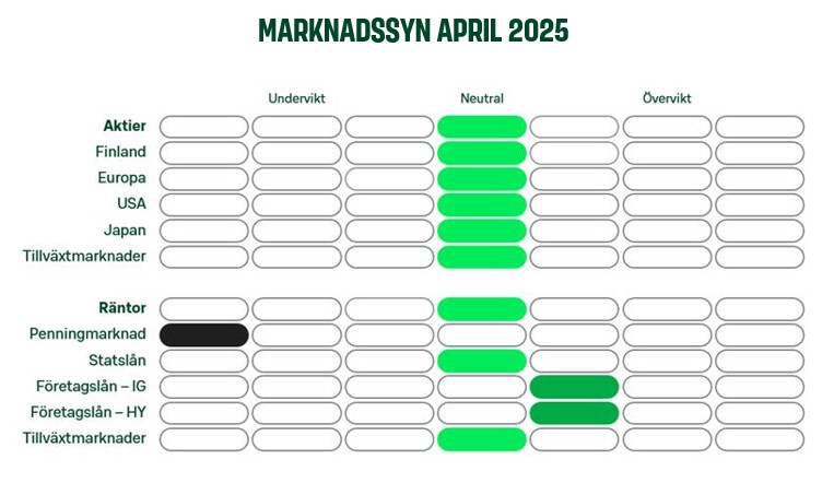 MARKNADSSYN APRIL 2025.jpg
