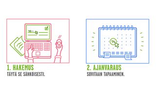 Täytä sähköinen asuntolainahakemus ja varaa aika meille