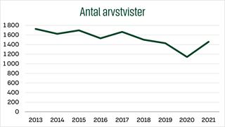 s-pankki-tiedote-perintoriitojen-maara-kaantyi-kasvuun-graafi-SV.jpg