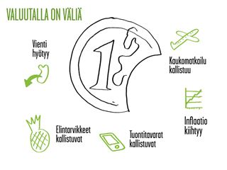 Valuutalla on väliä
