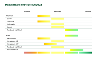 Markkinanäkemys-05-22.PNG