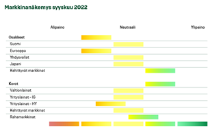 Markkinanäkemys-9-22.PNG