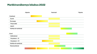 Markkinanäkemys 10-22.PNG