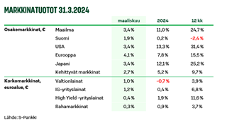 Markkinanäkemys 042024.PNG