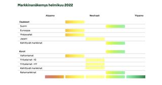 Markkinanäkemys-2022-02-002.jpg