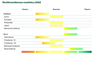 Markkinanäkemys-3-22.PNG