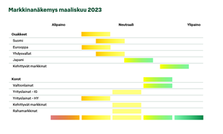 Markkinanäkemys-3-23.PNG