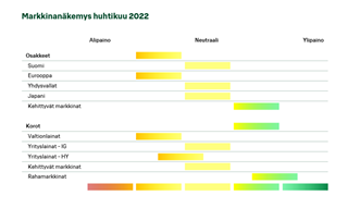 Markkinanäkemys-4-22.PNG