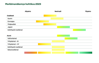 Markkinanäkemys-4-23.PNG