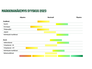 Markkinanäkemys_Näkemys_092023.PNG