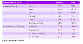 Markkinatuotot_FI_032021.JPG