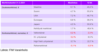 markkinatuototFI.PNG