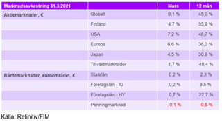 Marknadsavkasting.PNG