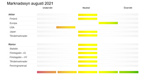 Vision-marknadssyn_8-21.PNG